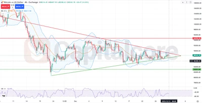 H4_ Bitcoin-XBT-BTC-USD-price action approaches triangle breakout_ 12.31.2025 Featured Image