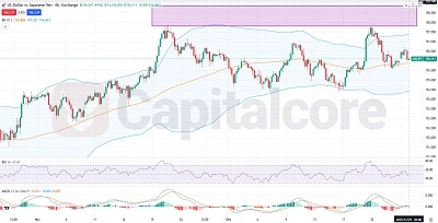 USDJPY Fundamental and Technical Forecast.12.29.2025.featured image