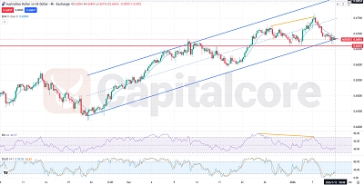 AUDUSD Fundamental and Technical Forecast 01.12.2026.featured image