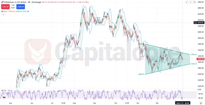 ETHUSD-H4-Forming-Symmetrical-Triangle-Pattern-on-01.09.2026-FTRD-