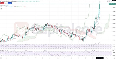 EURUSD Fundamental and Technical Forecast 01.28.2026.featured image