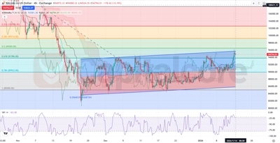 Featured-Image-H4 _Bitcoin Technical Indicators %R Overbought and Ichimoku Cloud Trend on 01.14.2026