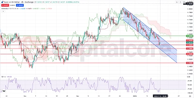 H4-EURUSD-Technical-Indicators-Signal-Short-Term-Consolidation-for-Euro-vs-Dollar-01.16.2026-Featured-Image