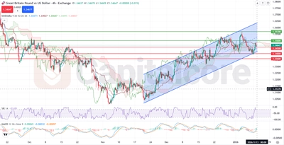 H4-_-GBPUSDTrading-Strategy-and-Chart-Outlook-on-01.13.2026-Featured-Image