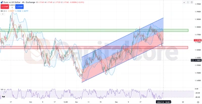 Featured Image_H4_-EUR-USD-price-action-analysis-for-Epiphany-Day-01.06.2026