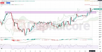 UK100 Fundamental and Technical Forecast 01.05.2026.featured image