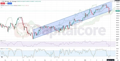 UK100 Fundamental and Technical Forecast 01.21.2026.featured image
