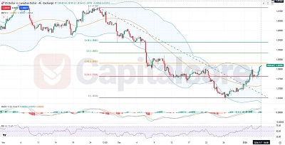 USDCAD-Fundamental-and-Technical-Forecast-01.07.2026 _featured_image
