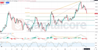 USDJPY-Fundamental-and-Technical-Forecast-01.19.2026.featured image