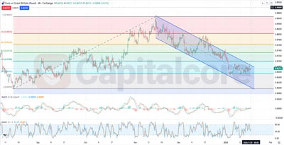 featured- H4_EURGBP_Chunnel Technical Analysis Recent Correction Toward Golden Ratio - 01.20.2026