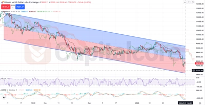 Bitcoin-H4-chart-analysis-under-macroeconomic-pressure-on-02.03.2026-CAPITALCORE
