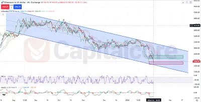 CAP_-H4-_-Ethereum-USD-support-zone-trading-plan-.02.06.2026- Featured-Image