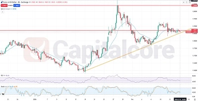 EURUSD Fundamental and Technical Forecast 02.16.2026.featured image