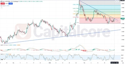 EURUSD Fundamental and Technical Forecast 02.26.2026.featuredimage