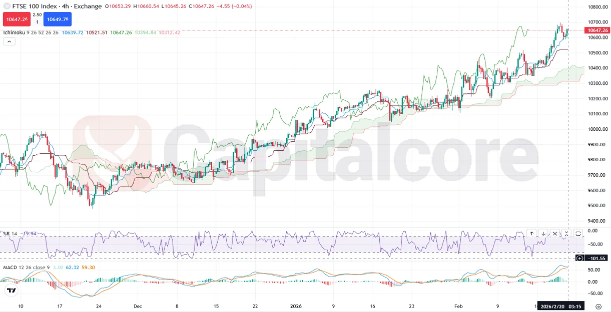FTSE-index-4h_UK100index_-Analysis-and-outlookon-02.20.2026