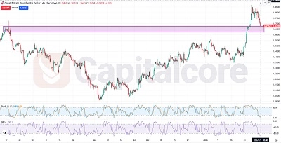 GBPUSD-Fundamental-and-Technical-Forecast-02.02.2026.featured image