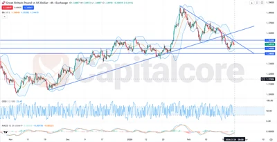 GBPUSD-Technical-Analysis-Near-Oversold-CRSI---on-02.24.2026-Featured-Image