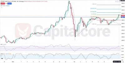 Gold Fundamental and Technical Forecast 02.23.2026.featured image