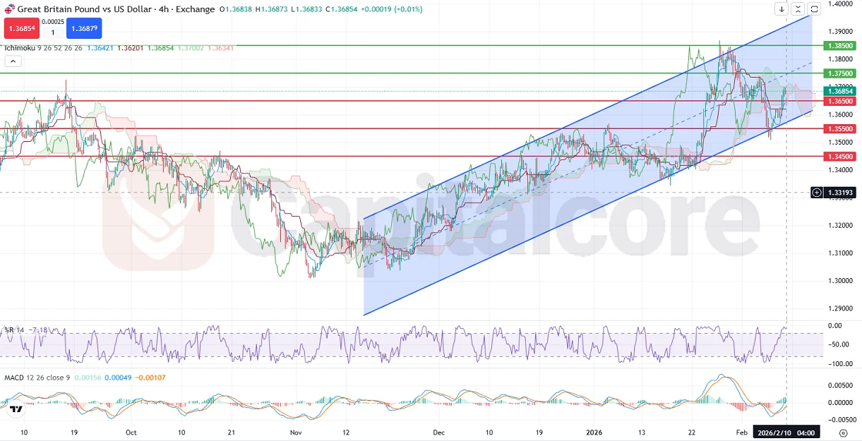 H4_GBPUSD_Analysis_and_Price_Action_at_Critical_Support_and_Resistance (2)