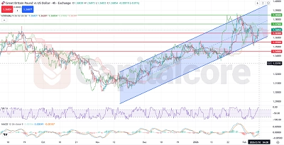 H4_GBPUSD_Analysis_and_Price_Action_at_Critical_Support_and_Resistance (3)