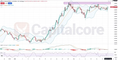NZDUSD Fundamental and Technical Forecast 02.18.2026.featured image