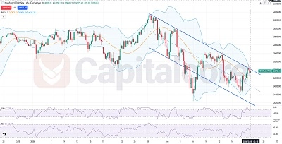 Nasdaq 100 Fundamental and Technical Forecast 02.19.2026.featured image