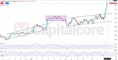 Nikkei-Fundamental-and-Technical-Forecast-02.09.2026.featured image
