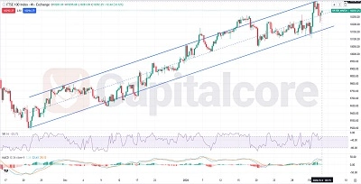 UK100-Fundamental-and-Technical-Forecast-02.04.2026.featured image
