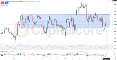 US30-Fundamental-and-Technical-Forecast-02.25.2026.featuredimage