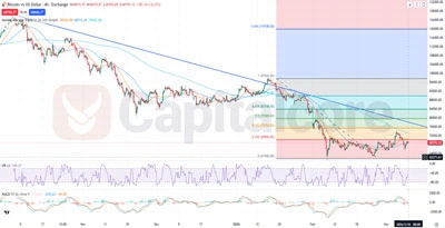 BTCUSD_Bitcoin-Technical-Analysis-Sideways-Market-Structure-03.10.2026---Featured-Image