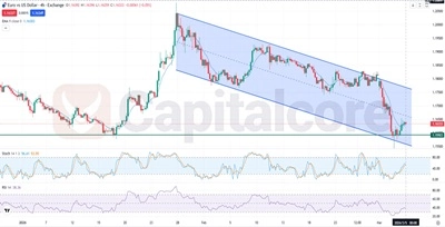 EURUSD-Fundamental-and-Technical-Forecast.03.05.2026.featured image