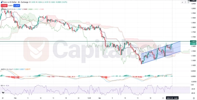 EURUSD-Fundamental-and-Technical-Forecast.03.25.2026.featured image