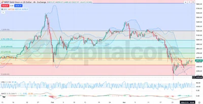 H4_-GOLD_XAUUSD-_-Gold-market-analysis-combining-fundamentals-and-technical-strength_-03.31.2026--FEATURED-IMAGE-