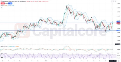 H4_GBPUSD_ Analysis Bullish Price Action Outlook _on 03.24.2026 _Capitalcore_GBPUSD_FEATURED_IMAGE