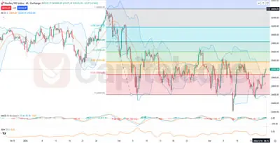H4_ND100_NASDAQ100_Analysis-and-outlook_and_market analysis on inflation and resistance_03.18.2026 -Featured-Image_by_Capitalcore-
