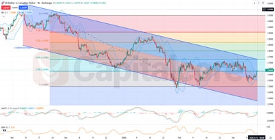 H4_USDCAD_-USD-CAD-bearish-structure-remains-despite-short-term-recovery_03.13.2026-Featured-image