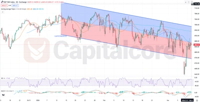 Indices-Index-H4-US500-Technical And Fundamental Analysis On CPI Inflation on.03.11.2026-Featured_Image_by_CapitalCore