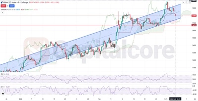 Nikkie_Fundamental_and_Technical_Forecast_03_02_2026_featured_image