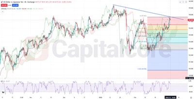 USD-JPY-H4-Triangle-Resistance-Test-With-Fibonacci-Trendline-Confluence-And-Daily-Chart-Bullish-Outlook-_on--03.03.2026-FEATURED
