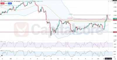 USDCHF Fundamental and Technical Forecast.03.04.2026.featured image