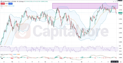 AUDUSD-Fundamental-and-Technical-Forecast-04.30.featuredimage