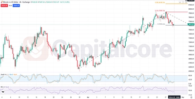 BTCUSD-Fundamental-and-Technical-Forecast-04.29.2026.featuredimage