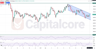 BTCUSD Fundamental and Technical Forecast.04.01.2026.featured image