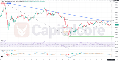 Gold_Fundamental_and_Technical_Forecast_04_27_2026_featuredimageGold_Fundamental_and_Technical_Forecast_04_27_2026_featuredimage