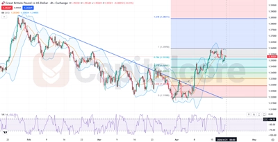 H4- GBPUSD - Analysis - Cable Fundamental Bias Amid Fed Signals and Global Tensions -on-04.21.2026 . featured-image