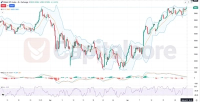 Nikkei-Fundamental-and-Technical-Forecast-04.23.2026.featuredimage