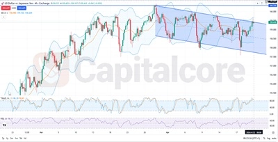 USDJPY-Fundamental-and-Technical-Forecast-04.22.2026.featured image