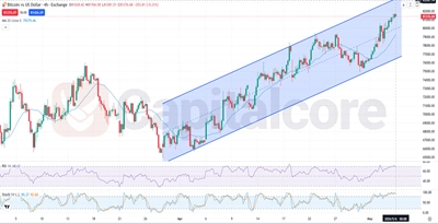 BTCUSD Fundamental and Technical Forecast 05.06.2026.featuredimage