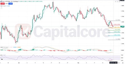 EURUSD-Fundamental-and-Technical-Forecast-05.20.2026.featureimage