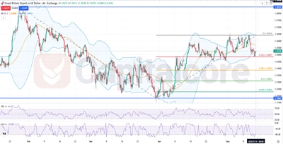 GBPUSD-Fundamental-and-Technical-Forecast-05.14.2026.featuredimage